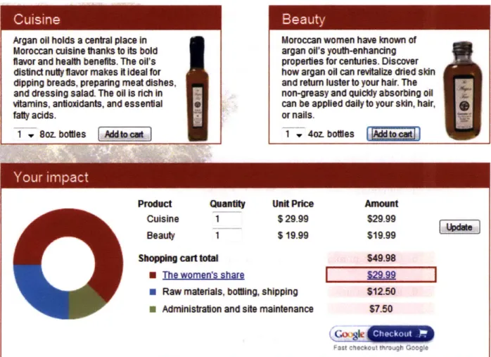 Figure  3-6:  "Shop"  page:  http://theargantree.com/shop.html