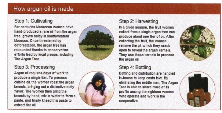 Figure  3-11:  "How Argan  Oil  is  Made":  http://theargantree.com/about.html