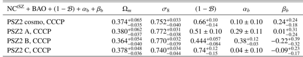 Table 5. 68% c.l. constraints for cosmological and mass bias parameters, for the different dataset combinations