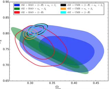 Fig. 2. Two-dimensional probability distributions for the parameters Ω m