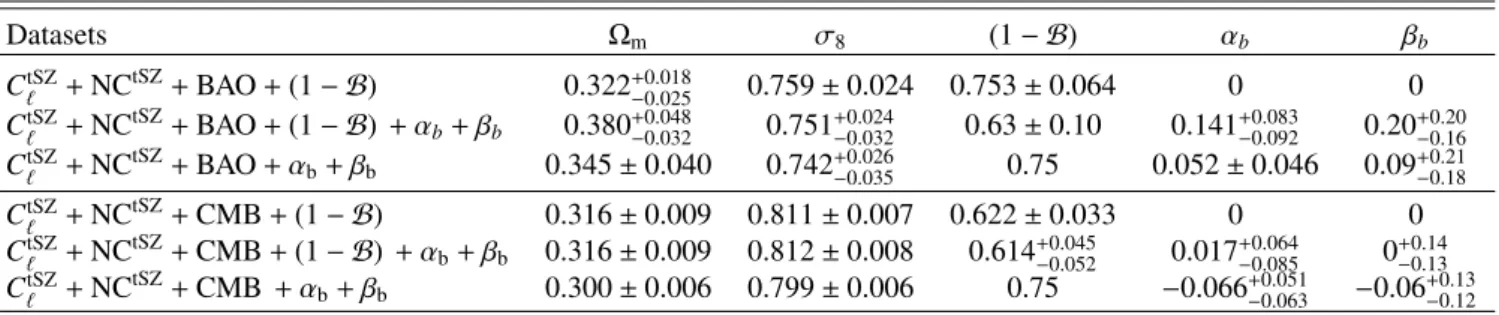Table 1. 68% c.l. constraints for cosmological and mass bias parameters, for the di ff erent dataset combinations.