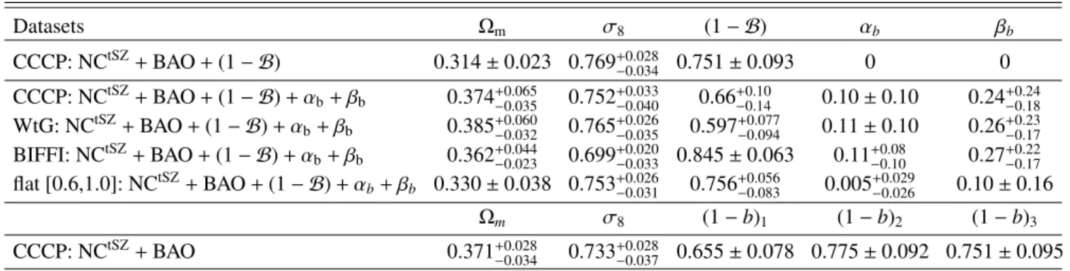 Table 2. 68% c.l. constraints for cosmological and mass bias parameters, for the different dataset combinations
