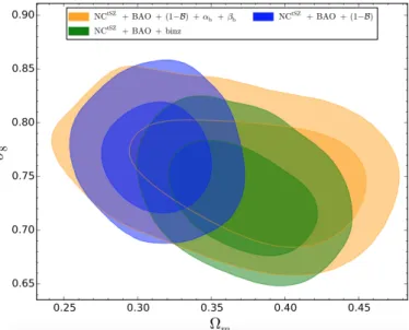 Table 3. Number of galaxy clusters per redshift bin, for the different WL calibrations, compared with the Planck cosmological sample (Planck Collaboration XXIV 2016), labelled as “PSZ2 cosmo”.