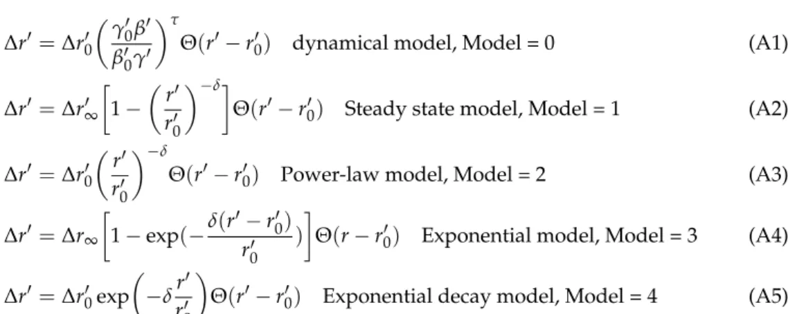 Table A1. Parameters of the phenomenological prompt model.