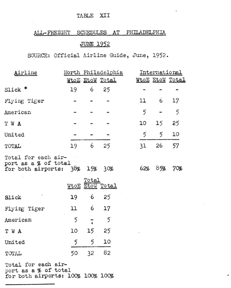 TABLE  XII