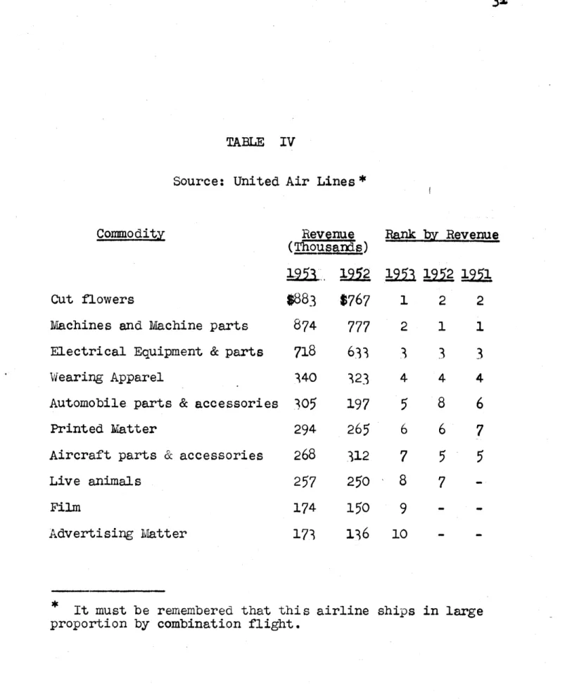 TABLE  IV