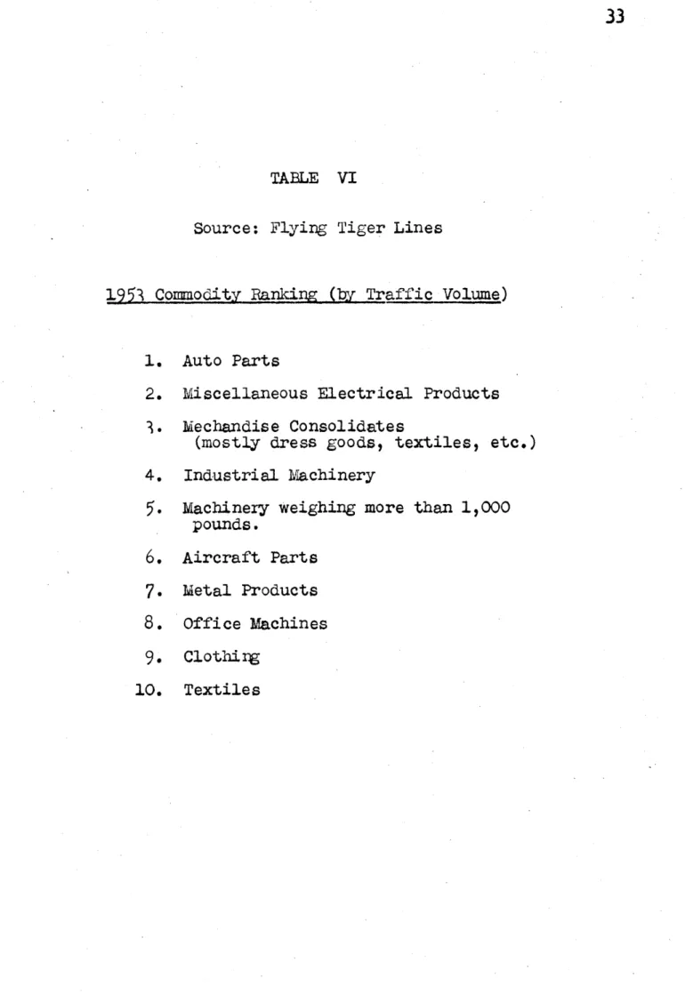 TABLE  VI