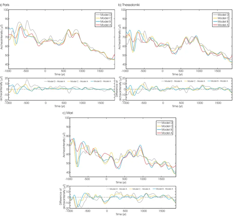 Figure 7. (top) Intensity paleosecular variation curves of the different models and (bottom) the difference between the B/C/D models curves and the curve given by the model A for the three locations: (a) Paris, (b) Thessaloniki, and (c) Mari.