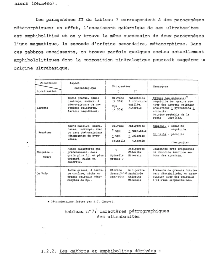 tableau  n°7 : "caractères  pétrographiques  des  ultrabasites