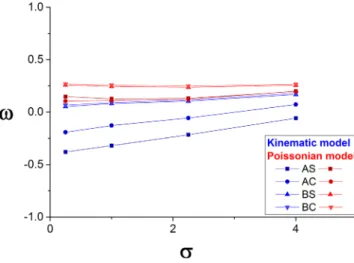 Figure 13. Plot of the power average exponent x as a function of r 2 , with r the standard deviation of the lognormal distribution of fracture transmissivity
