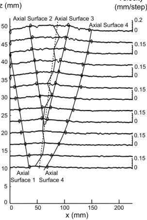 Figure 5. Horizontal and vertical displacement rates measured along profiles run at different depths during (a) the detachment tip folding stage (between steps 10 and 12, cumulative shortening 2.1 mm), (b) the transitional stage of strain localization (bet