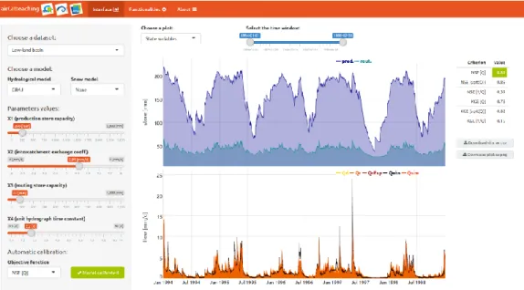 Figure 5:  Overview of the airGRteaching interface panel that shows the evolution of internal model stores (top)  and the two components of discharge in GR4J (bottom)