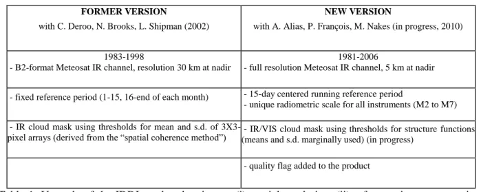 Table  1.  Upgrade  of  the  IDDI  product  bearing  on  (i)  spatial  resolution,  (ii)  reference  image  processing,  (iii) a single radiometric scale for the Meteosat series, (iv) cloud mask processing and (v) quality flag