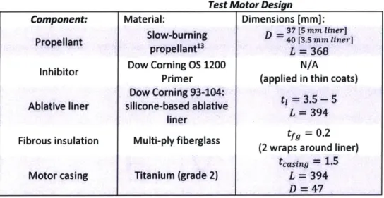 Table 5:  Test motor components  specified by material type and thickness.