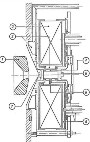 Figure  1 0   - Schéma de principe de la source 