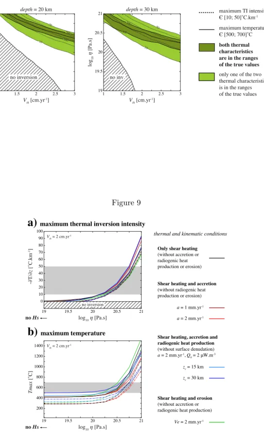 Figure 8 no inversion no inv. 1 1.5 2 2.5 3 1 1.5 2 2.5 3 V th  [cm.yr -1 ] V th  [cm.yr -1 ]1919.52020.521log10η [Pa.s]1919.52020.521log10η [Pa.s]5007005010500700 5010depth = 20 kmdepth = 30 km both thermal characteristics are in the ranges of the true va