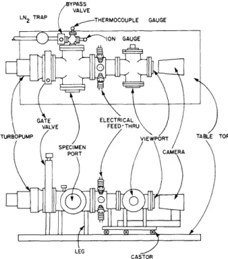 Fig.  II-1.  Auger  electron-microscope  vacuum-pumping and  vacuum-housing  systems.