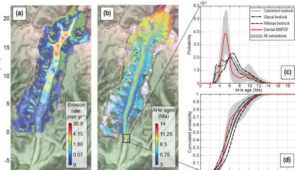 Figure 9. Non-uniform erosion model experiment with (a) the erosion rate, (b) spatial AHe age distribution of particles, (c) detrital AHe age probability distributions, and (d) their cumulative probability for the frontal moraine