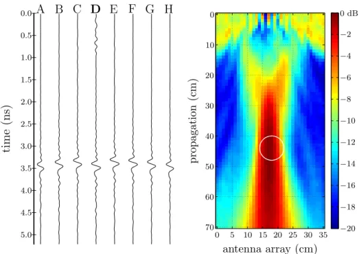 Fig. 7. Same images as in Fig. 4 with antenna D as transmitter.