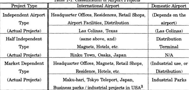 Table  1-1:  Classification  of Airport  Projects