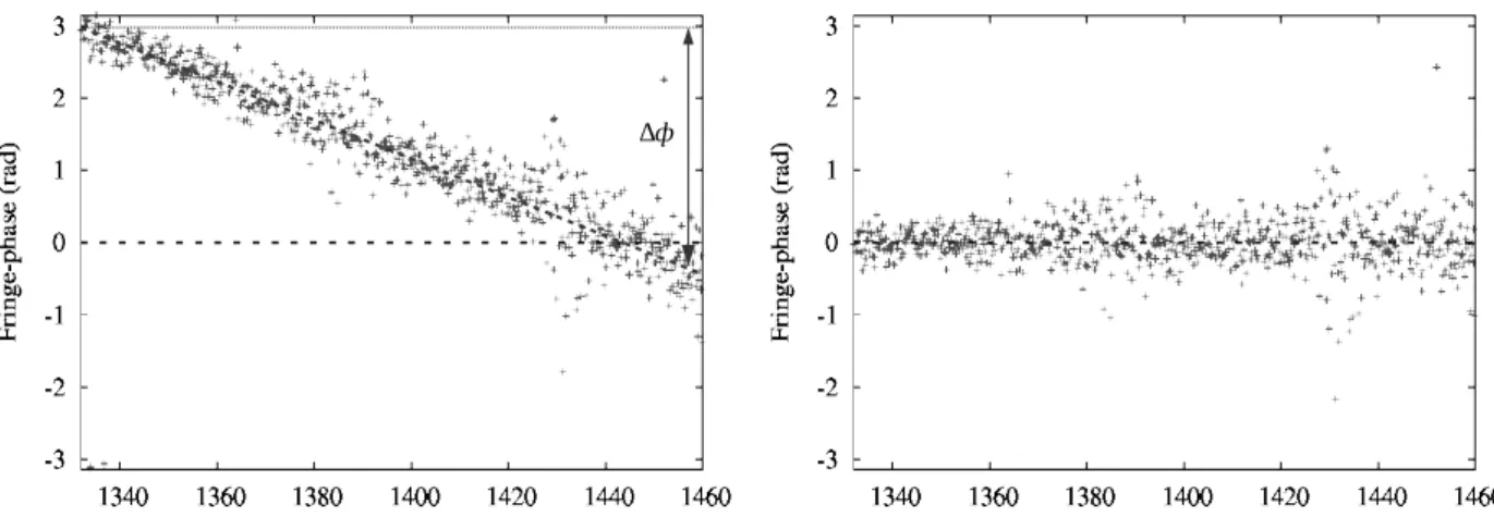 Figure 2: Phase of the visibilities from calibrator J1025+1253 between telescopes EB and NRT as a function of frequency channel (after correcting for the frequency-dependent phase offset, see Section 4.4)