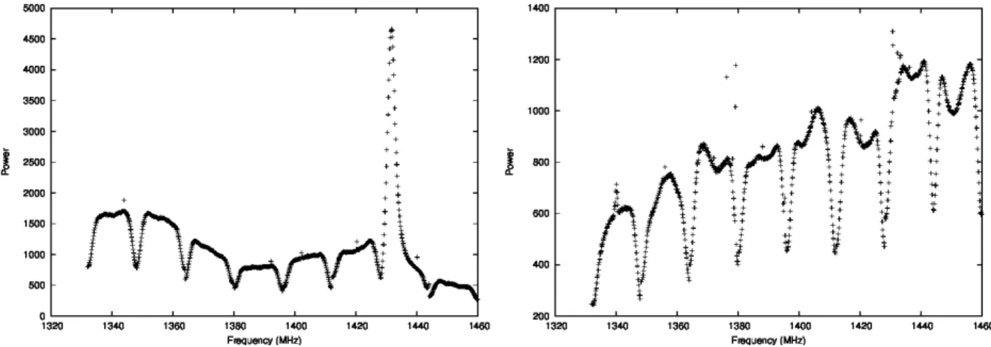 Figure 5: The bandpass of 8 16-MHz bands from EB (left) and NRT (right). After polyphase filtering, the EB bandpass shows an artificial feature around 1430 MHz caused by a resonance in the receiver