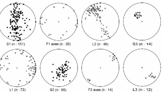 Fig. 4. Equal area, lower hemisphere Schmidt stereograms of S1, L1, F1, S2, L2, F2, S3 and  L3