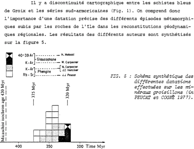 FIG.  5  :  Schéma  synthétique des  différentes datations  effectuées  sur  les mi­
