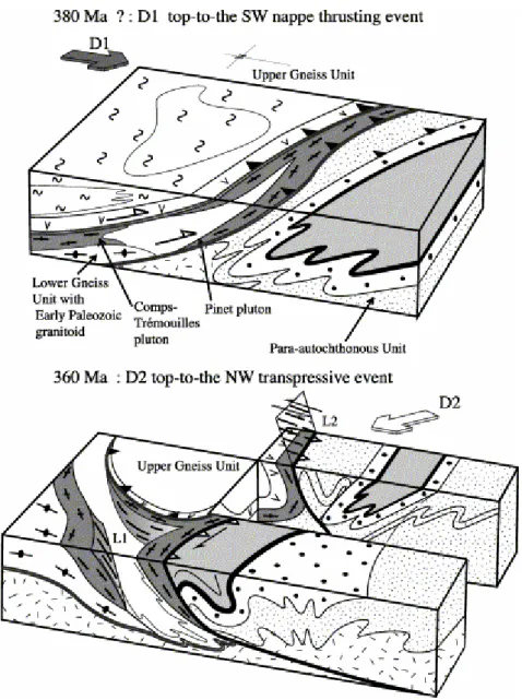 Fig. 11. Schematic block-diagram showing the structural evolution between the D1 top-to-the-SW thrusting and  coeval Pinet and Comps-Trémouilles plutons emplacement, followed by the D2 top-to-the-NW transpressive  event