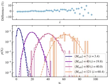 Fig. 11. Gas density vs. gas tracer density, colour coded by cell mass.