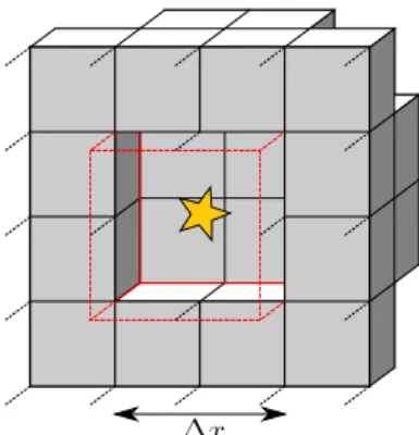 Fig. 2. Scheme of the 48 neighbouring virtual cells (only the 24 rear ones are shown) where mass and momentum are deposed during a SN event