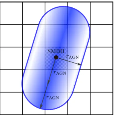 Fig. 3. Schematic representation of the jet model. Gas is transported from the central cell (hatched region) containing the SMBH (black dot) into the jet (blue shaded region)