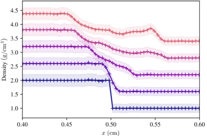Fig. 6. Projection of the density (top panel) and of the gas tracer den- den-sity (bottom panel) around a developing Kelvin–Helmoltz instability.