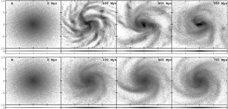 Fig. 3. Evolution of two-component co-rotating disks: top row illustrates the behavior of model A (Q eff (R = R ∗ ) = 0.8), bottom row describes the evolution of model B (Q eff (R = R ∗ ) = 1)