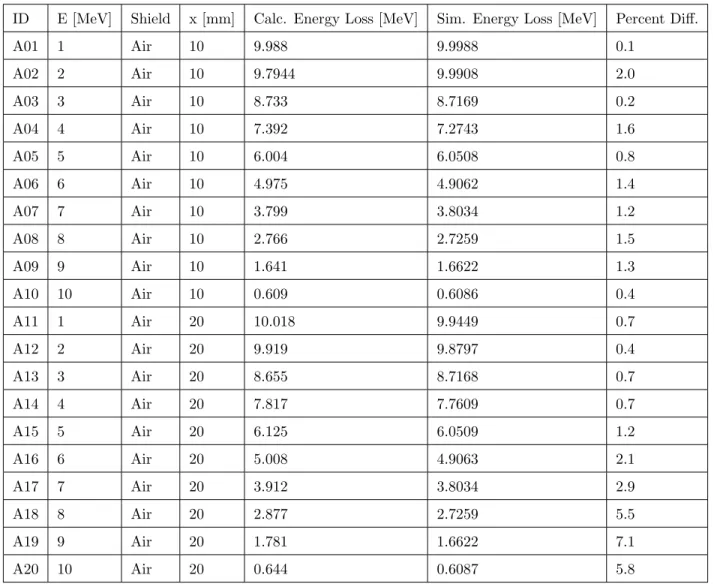 Table 5: Grasshopper alpha simulations versus calculations. Density of air in all simulations is taken as ρ = 0.001kg/m 3 