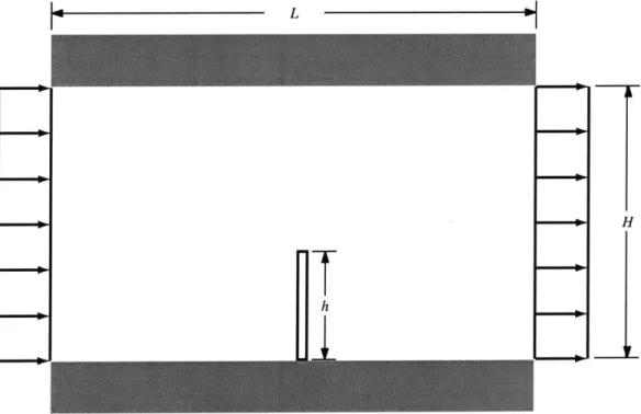 Figure  1-2:  Fluid  structure  interaction  2-D  model.  In  the channel,  there  is  a  slender  plate