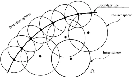 Figure  2-4:  Node  distribution  for the  imposition  of Dirichlet  boundary  condition