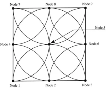 Figure 4-2:  Finite  sphere  node  arrangement.  The  nodes are  uniformly  distributed.