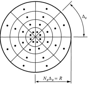 Figure  4-6:  Inner  sphere  integration  scheme.  Midpoint  rule  is  applied,  and  the  sampling points  are  determined  by Equations  (4.36) and  (4.37).