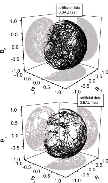 Fig. 11. PDFs of angular displacements δα at 0.3 and 0.9 AU, for a slow wind, are shown in the top and bottom panels, respectively.