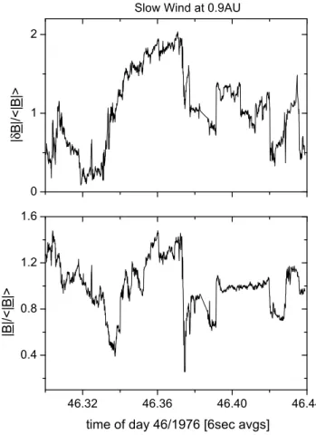 Fig. 6. Fast wind at 0.3 AU. Normalized vector displacements ver- ver-sus time in the same format as Figs