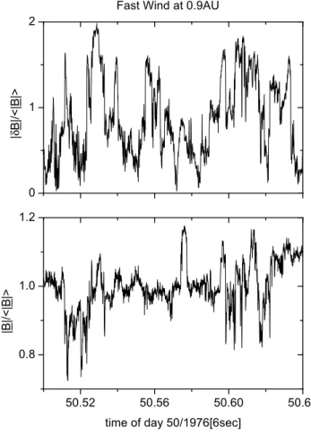 Fig. 8. PDFs of vector displacements | δB | normalized to σ at 0.3 and 0.9 AU, for a fast wind, are shown in the top and bottom panels, respectively