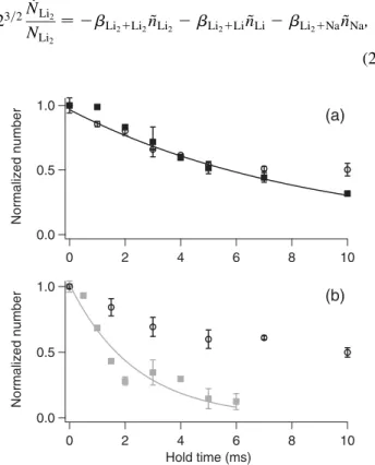 FIG. 3. Lifetime of a pure sample of Li 2 molecules without free atoms present. The solid line is an exponential fit up to 5 ms hold time, giving a decay time of 8.7(5) ms, while the dashed line is a fit to a full two-body decay function.