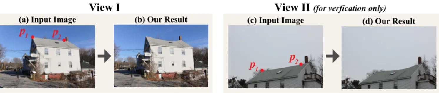 Figure 1: Revealing the sagging of a house’s roof from a single image. A perfect straight line marked by p 1 and p 2 is automatically fitted to the house’s roof in the input image (a)