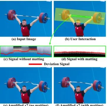 Figure 5: Revealing the bending of a weighted steel barbell and a comparison of our method with and without matting