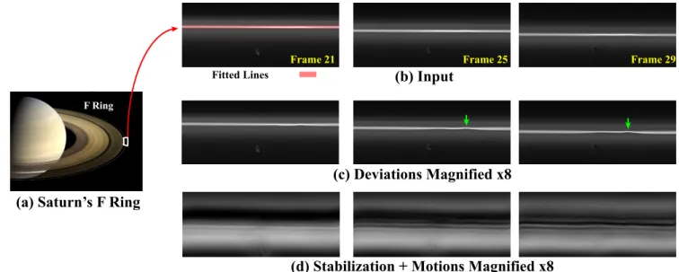 Figure 9: Deviation Magnification independently applied to each frame of a timelapse of Saturn’s moon interacting with its ring