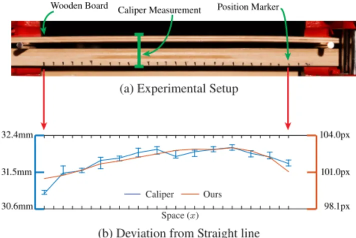 Figure 11: A frame from our interactive demo showing a bookshelf buckling under weight when deviations from a straight line are  am-plified.