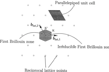 Figure  2-2:  Reciprocal  space  lattice  points  and  unit  cells