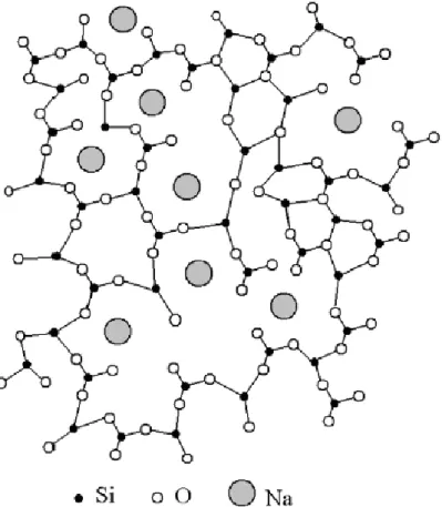 Figure I.3 : Modèle du réseau continu désordonné de Zachariasen-Warren [13,16].