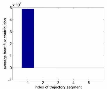 Figure 2. SIMULATION GEOMETRY. BOUNDARIES AT z = 0 AND